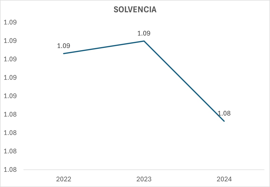 Indicador 4